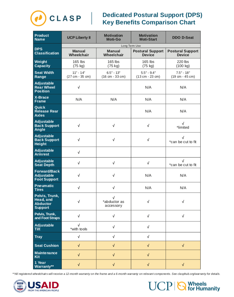 Product Selection Guides CLASP